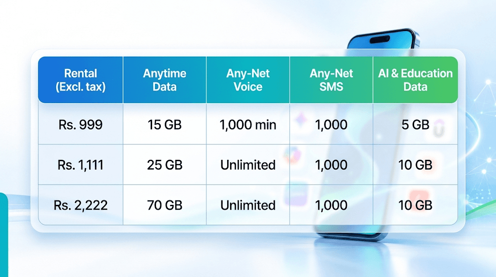 SLT-MOBITEL Postpaid: Designed for Your Digital Ambition